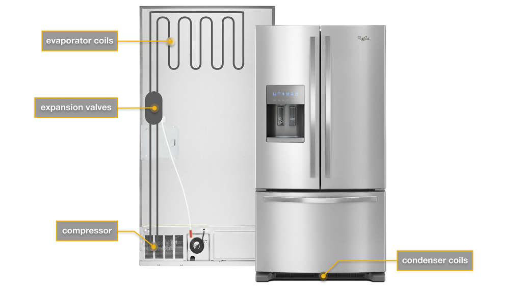 Addressing Faulty Internal Parts - Whirlpool Refrigerator Not Cooling
