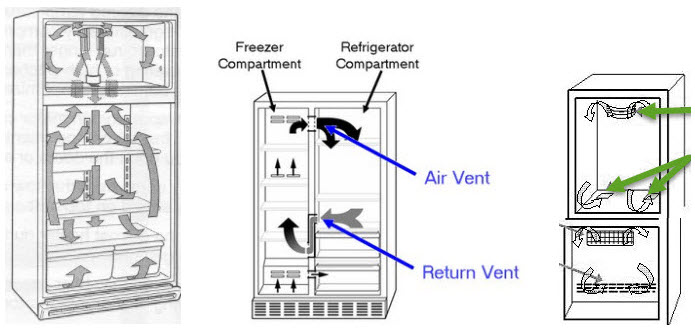 Airflow Blockage - Frigidaire Refrigerator Not Cooling